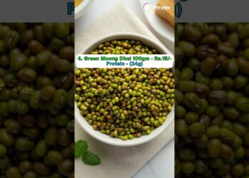 Low Price 💸 High Protein Foods 💪 | Healthy Foods | FittyMe