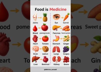 Food is Medicine | Natural Foods for Every Organ | Health Tips