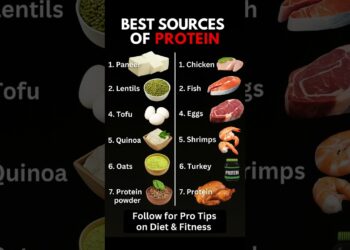 Best Sources of Protein | Vegetarian & Non-Vegetarian Protein Foods #healthyfood