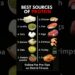 Best Sources of Protein | Vegetarian & Non-Vegetarian Protein Foods #healthyfood