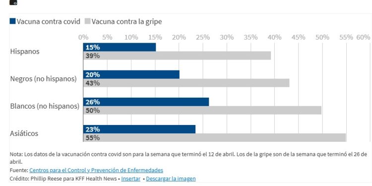 Consejos contradictorios sobre las vacunas contra covid podrían afectar las tasas de vacunación, que ya son bajas