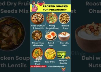Best Protein Snacks During Pregnancy | Pregnancy Diet | Pregnancy Nutrition